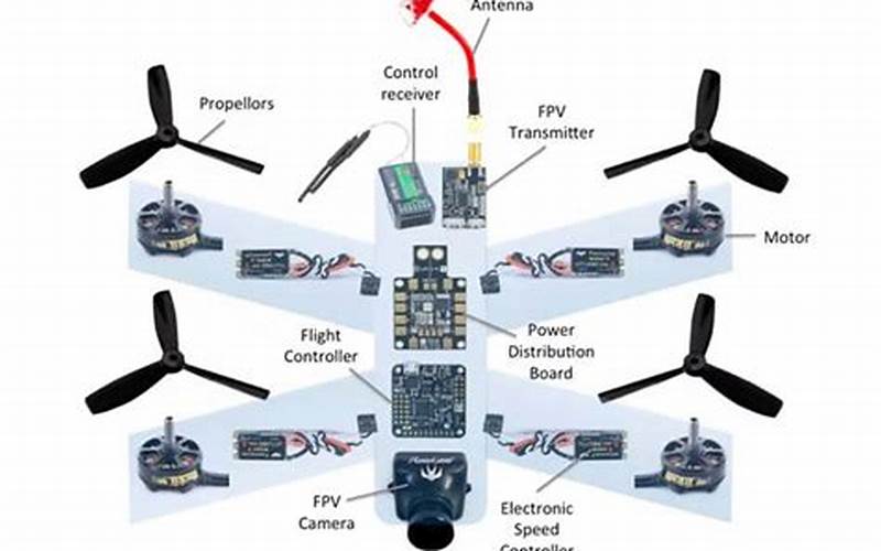Periksa Firmware Pada Drone