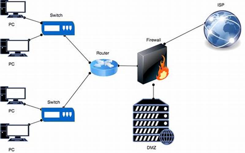 Pengaturan Firewall Di Router