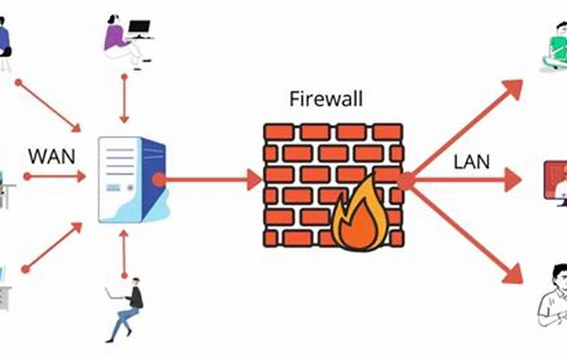 Pengaturan Firewall Di Server