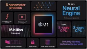 Apple Rilis Chip M4 Terbaru, Sekencang Apa?