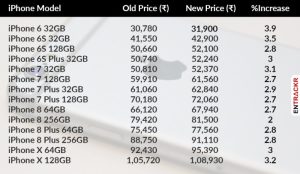 Galaxy comparaison s21 unchanged upgraded hints report appareil phonearena
